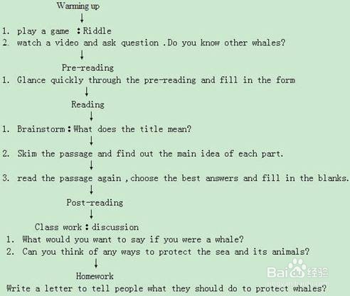 高中英语如何快速提分 详细介绍