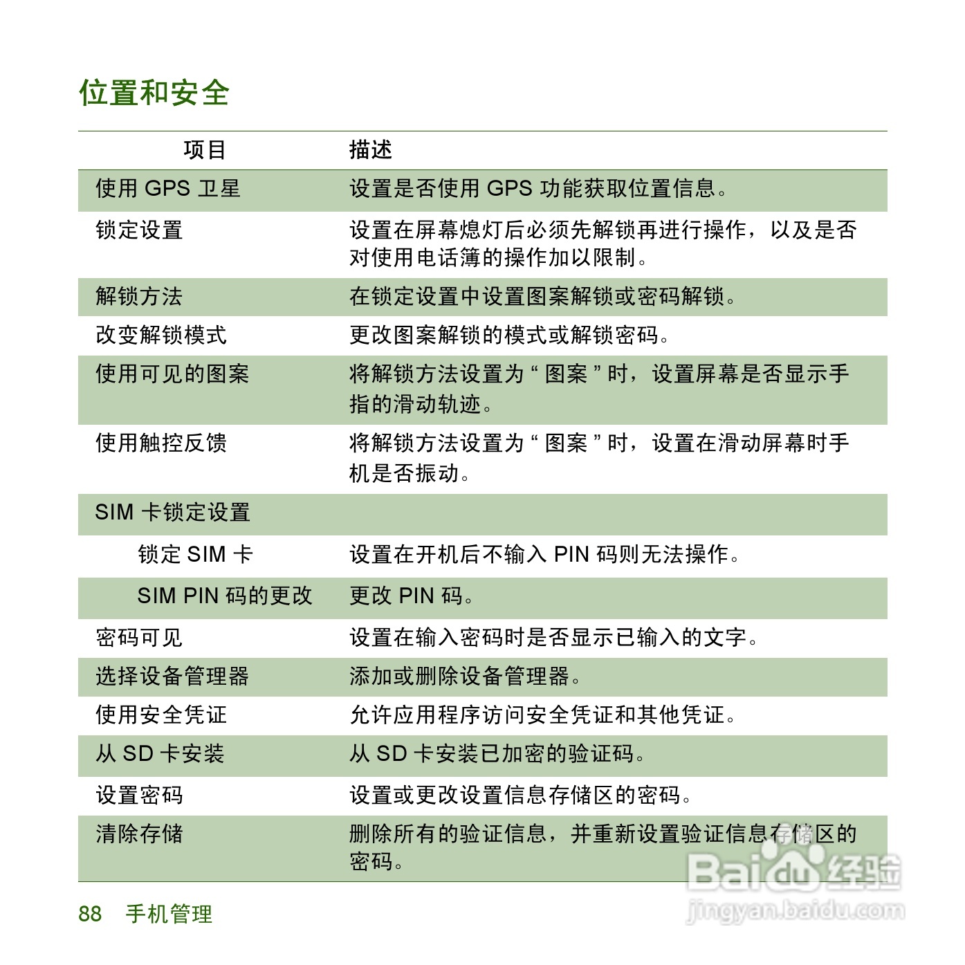 夏普SH8158U手机使用说明书:[9]