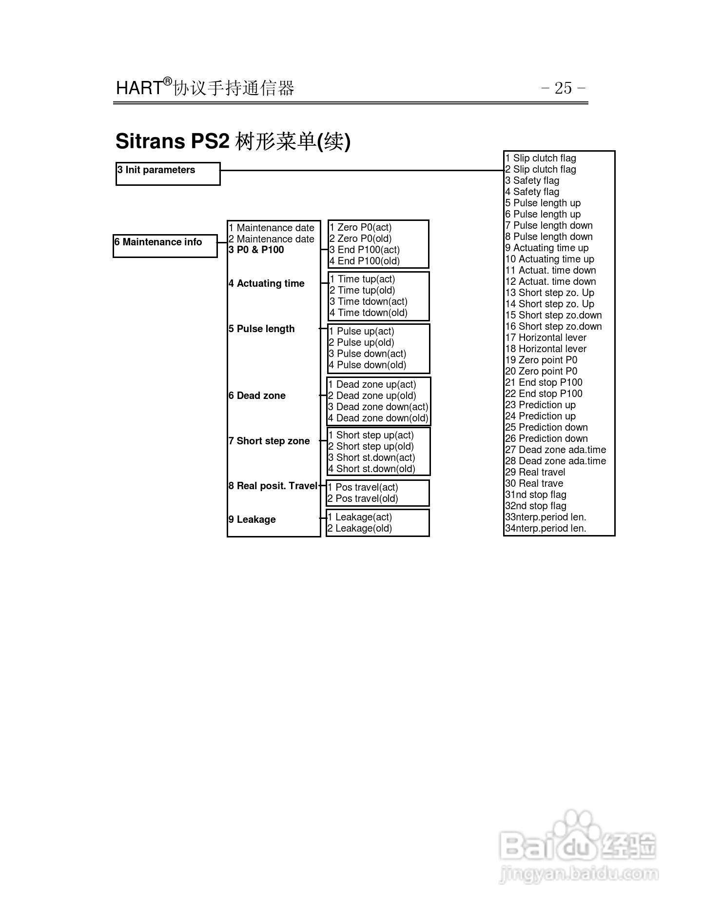 HART375通信器使用说明书:[4]