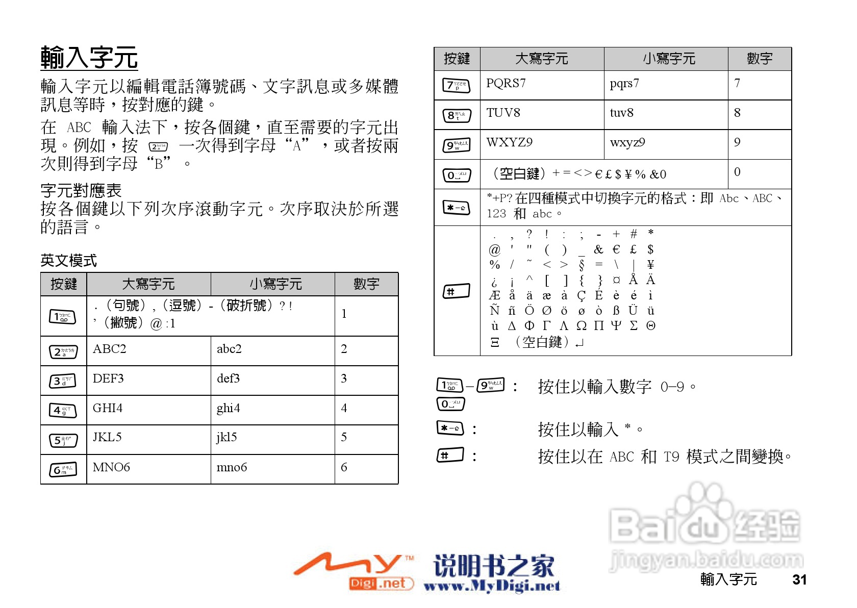 夏普GX-31手机使用说明书:[4]