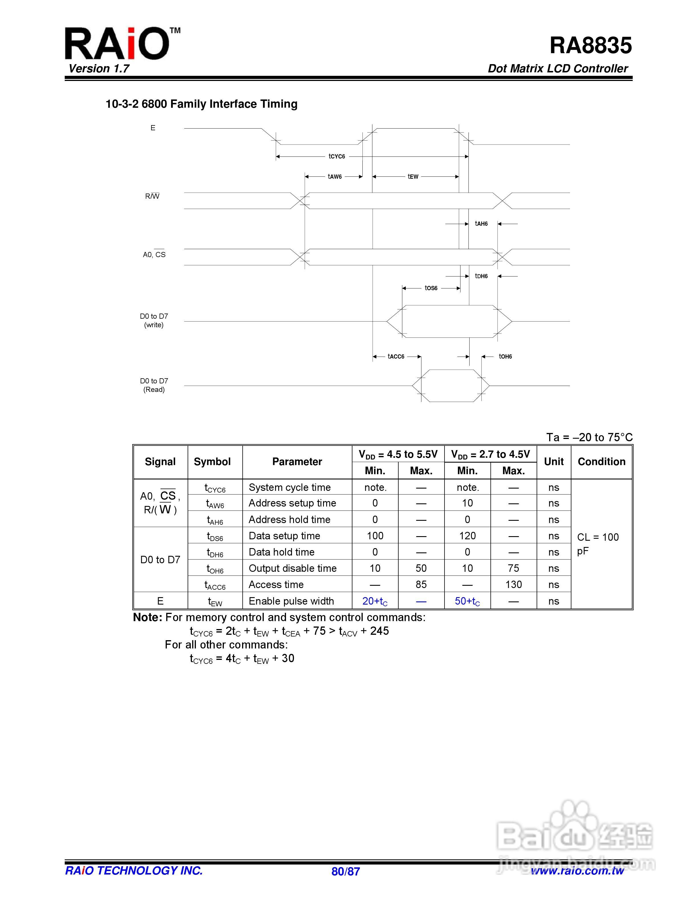 迪特福科技RA8835点阵图形式控制器使用手册:[8]