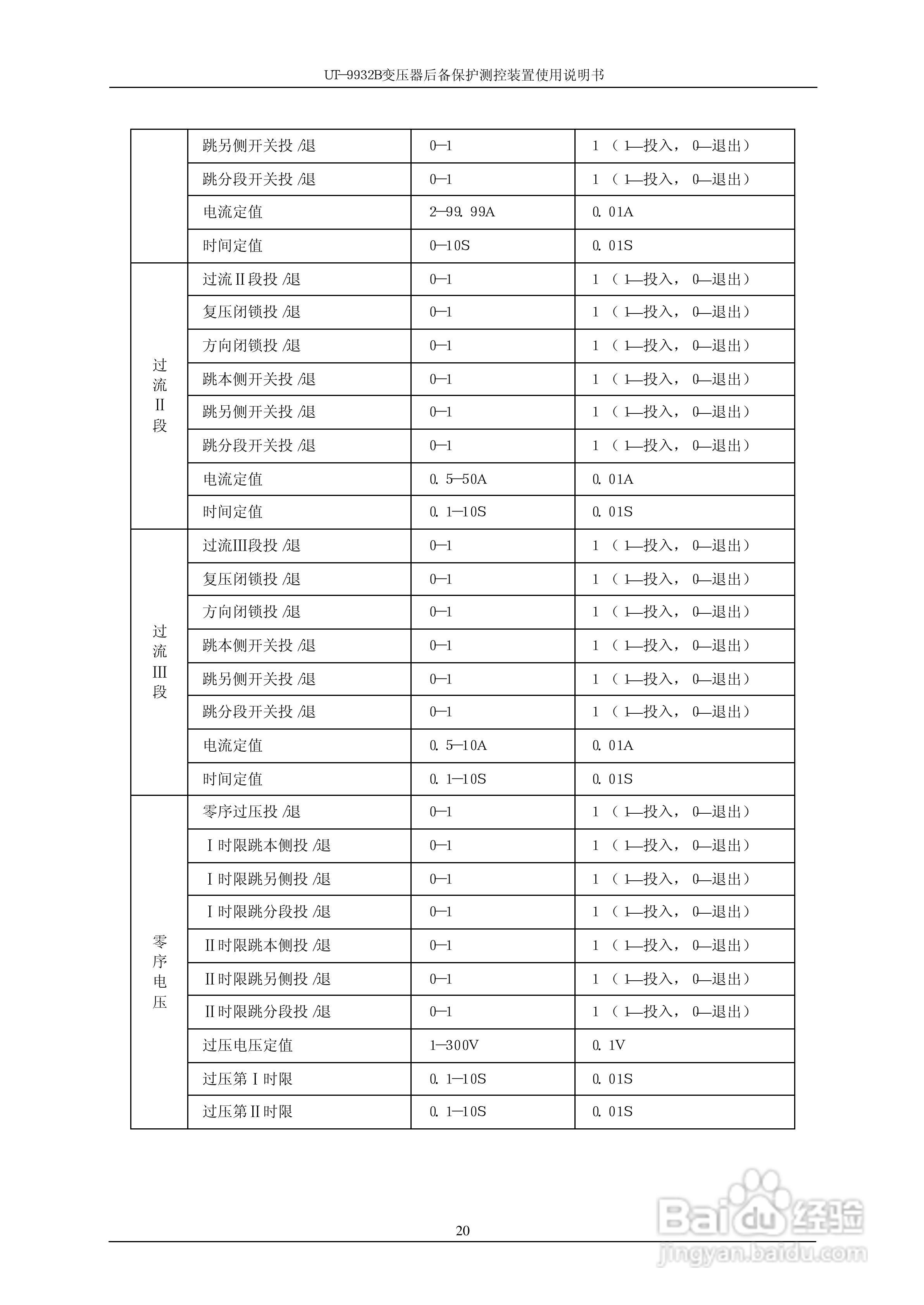 优特电力T-9932B变压器后备保护测控装置使用说明书:[3]