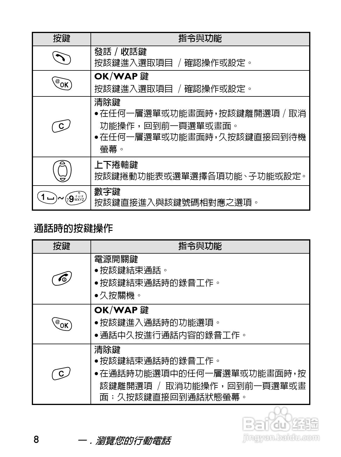 BenQ-Siemens S620i手机使用说明书:[3]