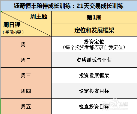 小白怎么学习期货投资