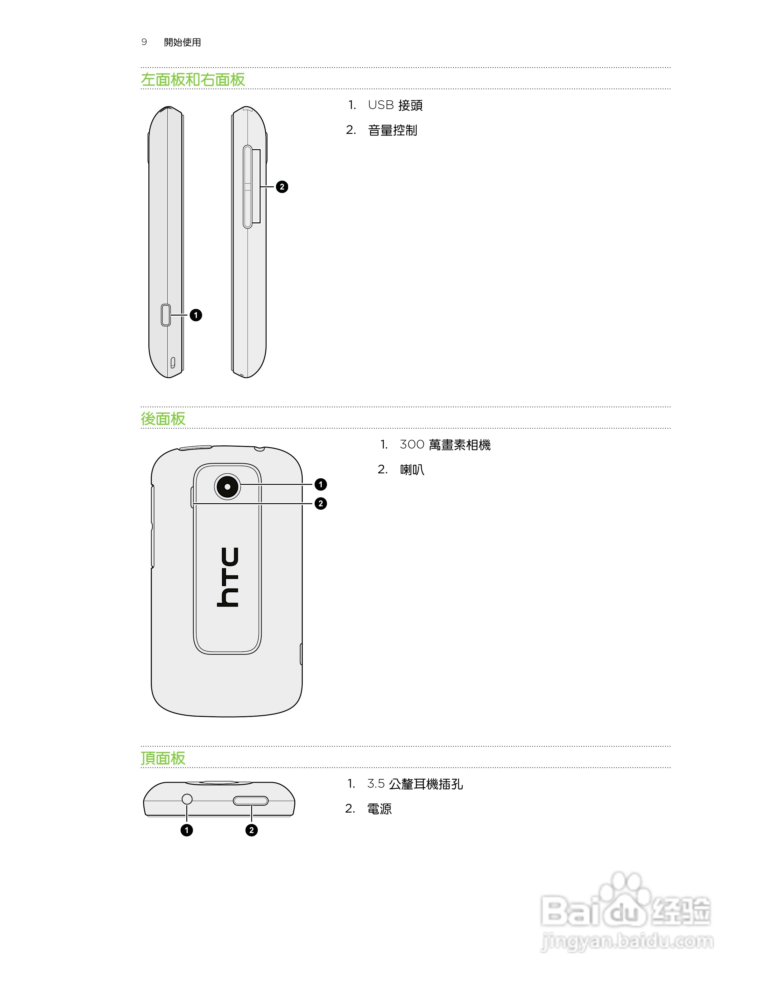 多普达HTC Explorer A310e手机使用说明书:[1]