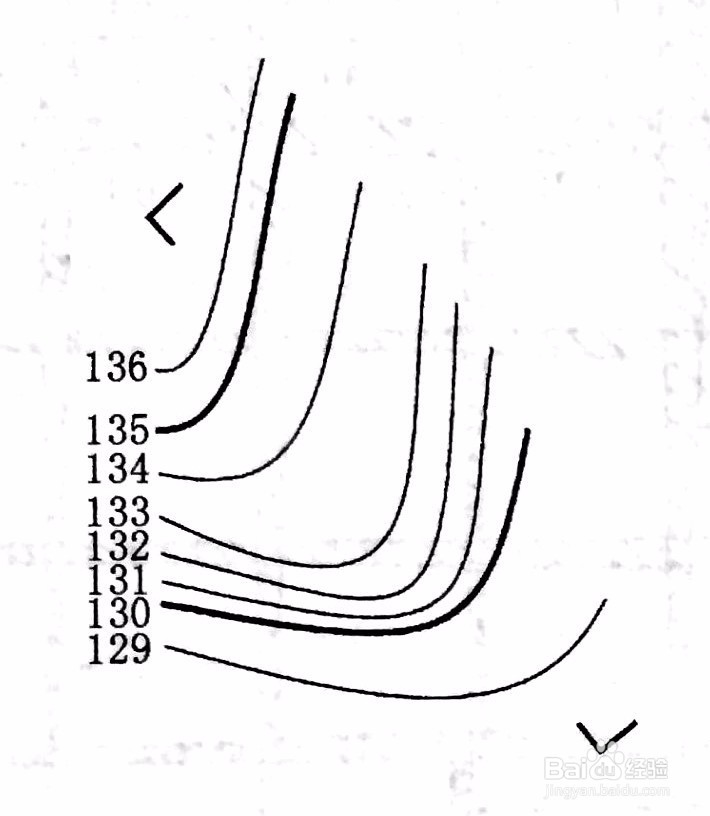 地形图上剖断面的求法