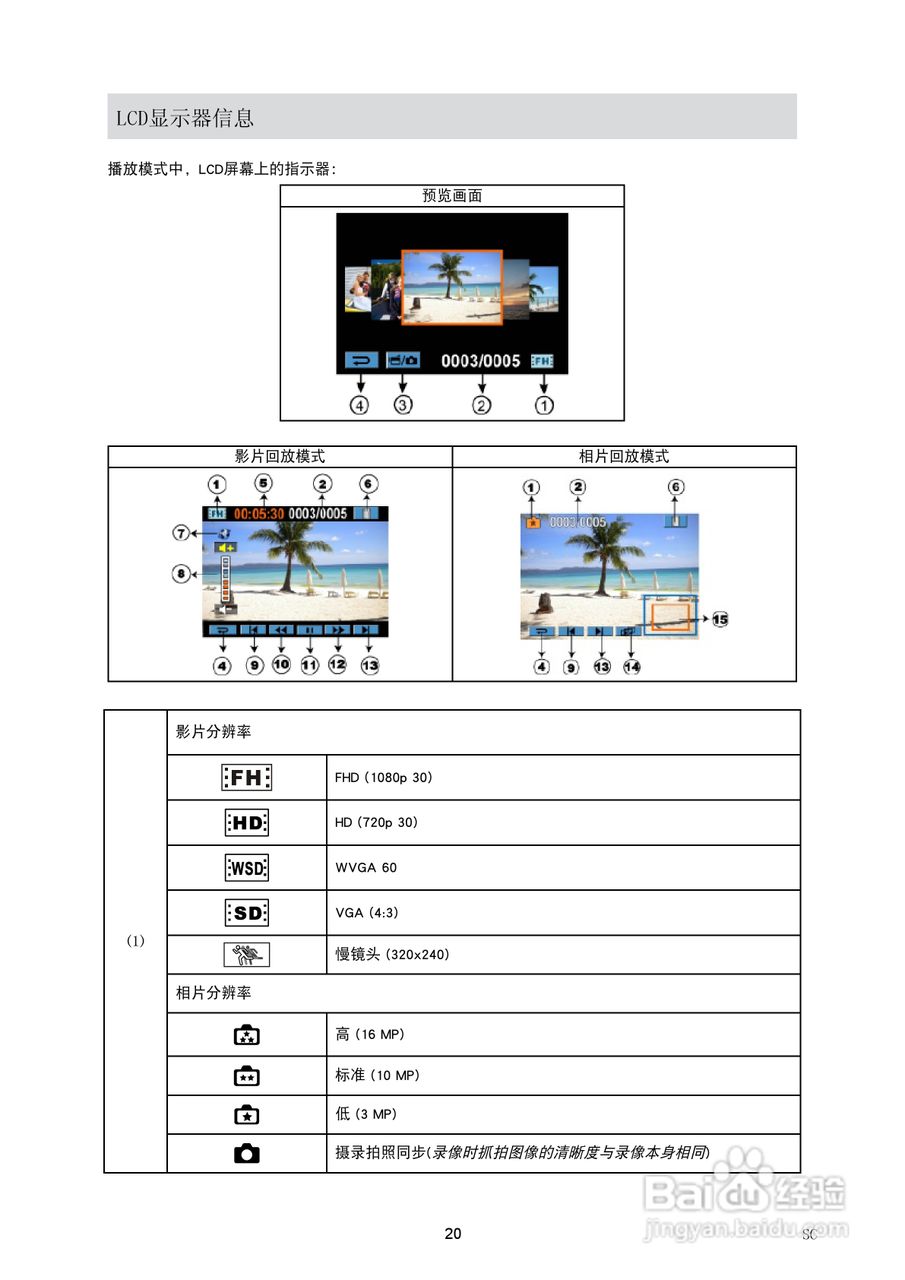 海尔DV-E60D数码摄像机说明书:[3]