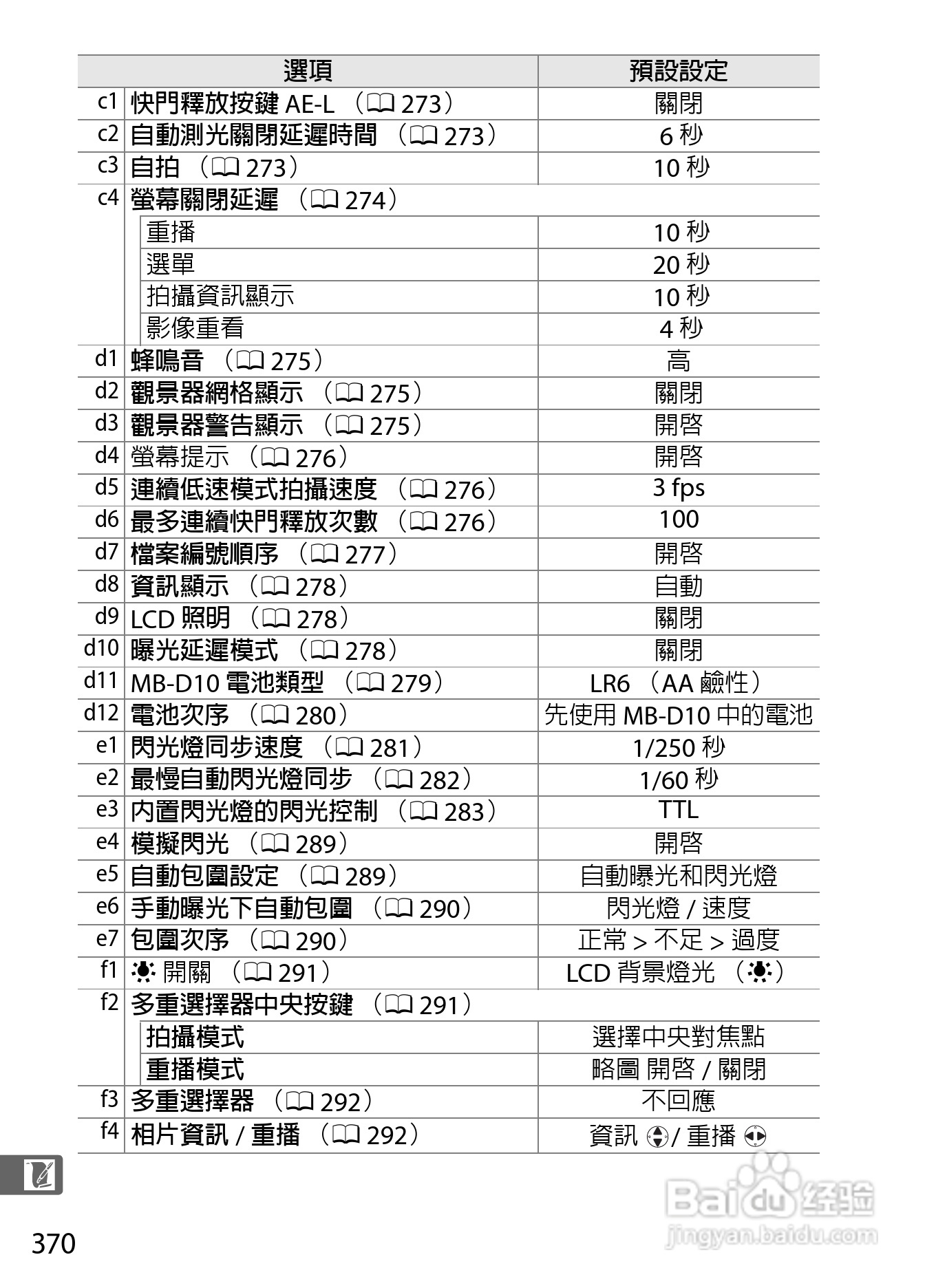尼康D300S数码相机使用说明书:[40]