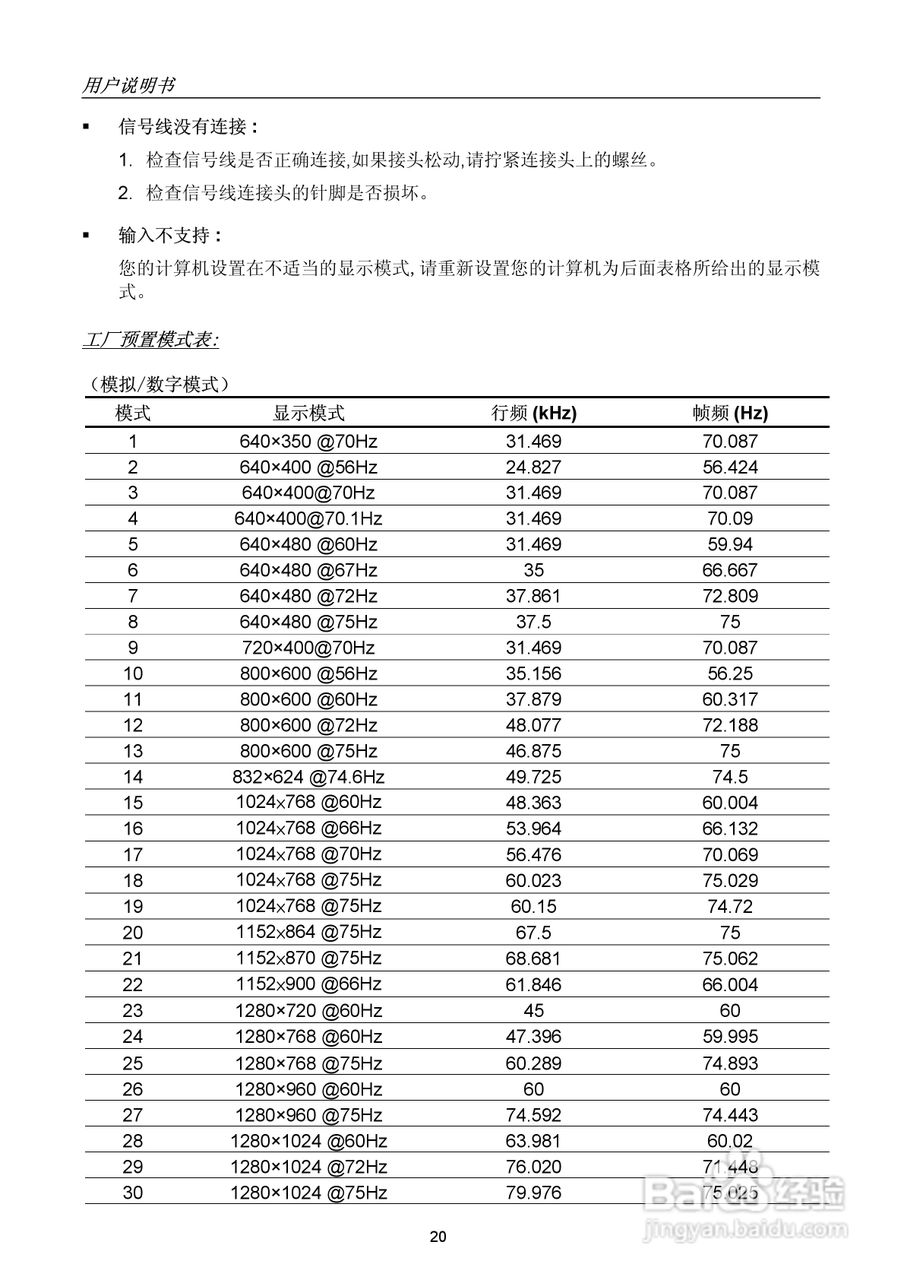 瀚视奇HW223液晶显示器使用说明书:[2]