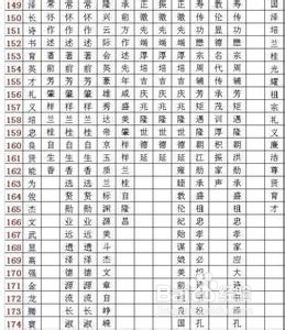 如何起名：[2]排行起名法