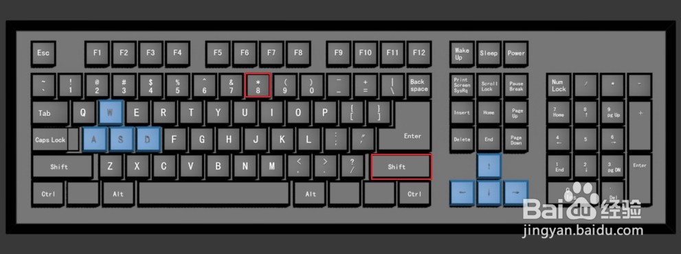 如何在电脑上快捷输入乘号和除号
