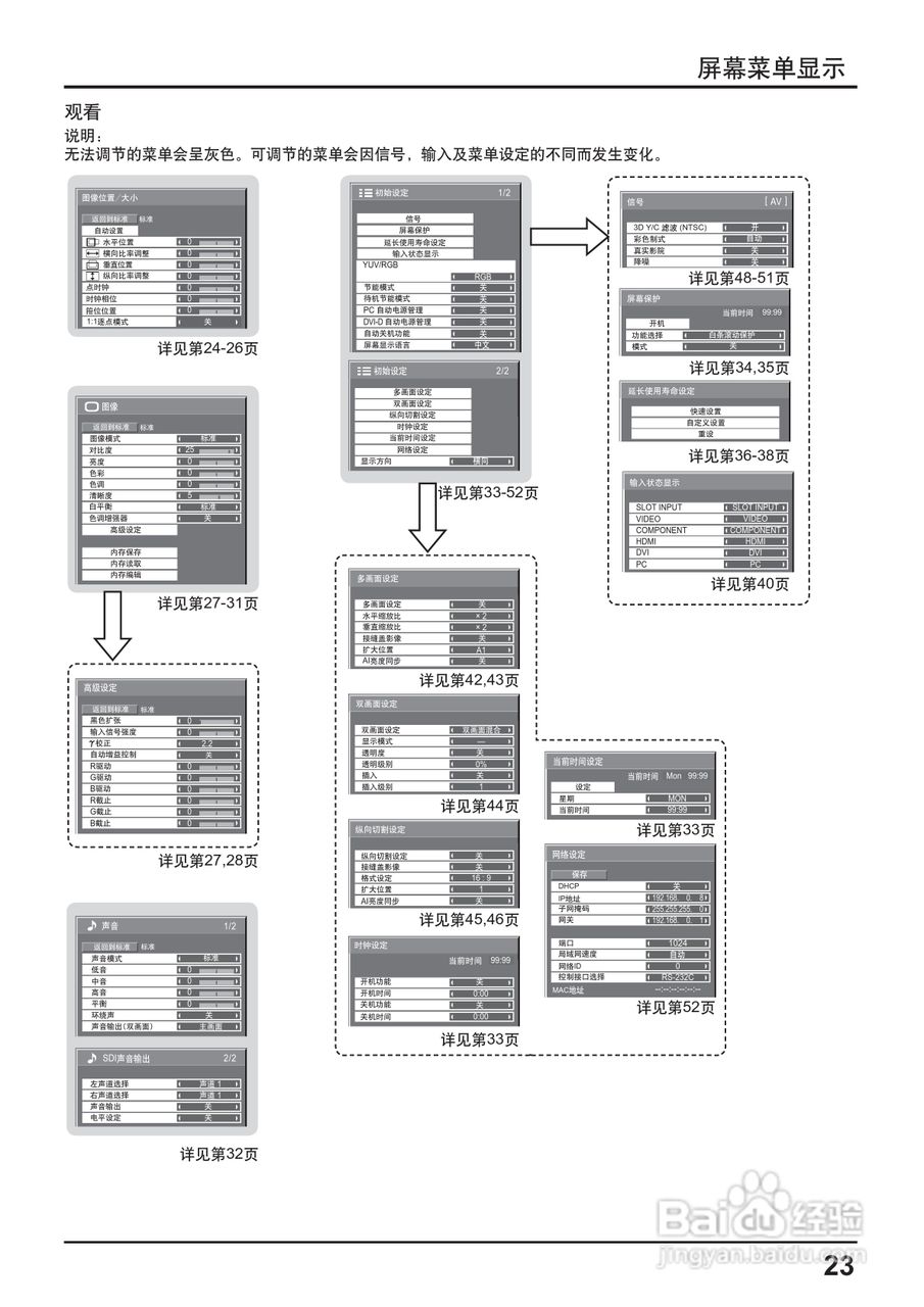 松下TH-65PF20C等离子监视器使用说明书:[3]