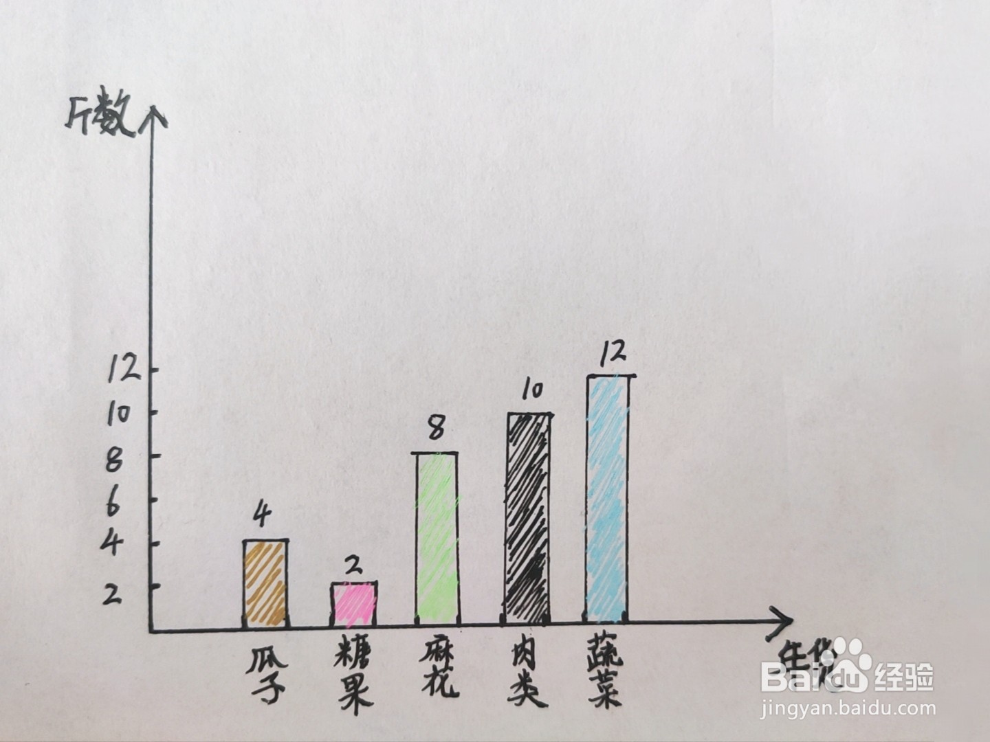 年货条形统计图怎么画