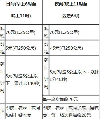 台港旅游：台湾出租车车资计算，收费查询