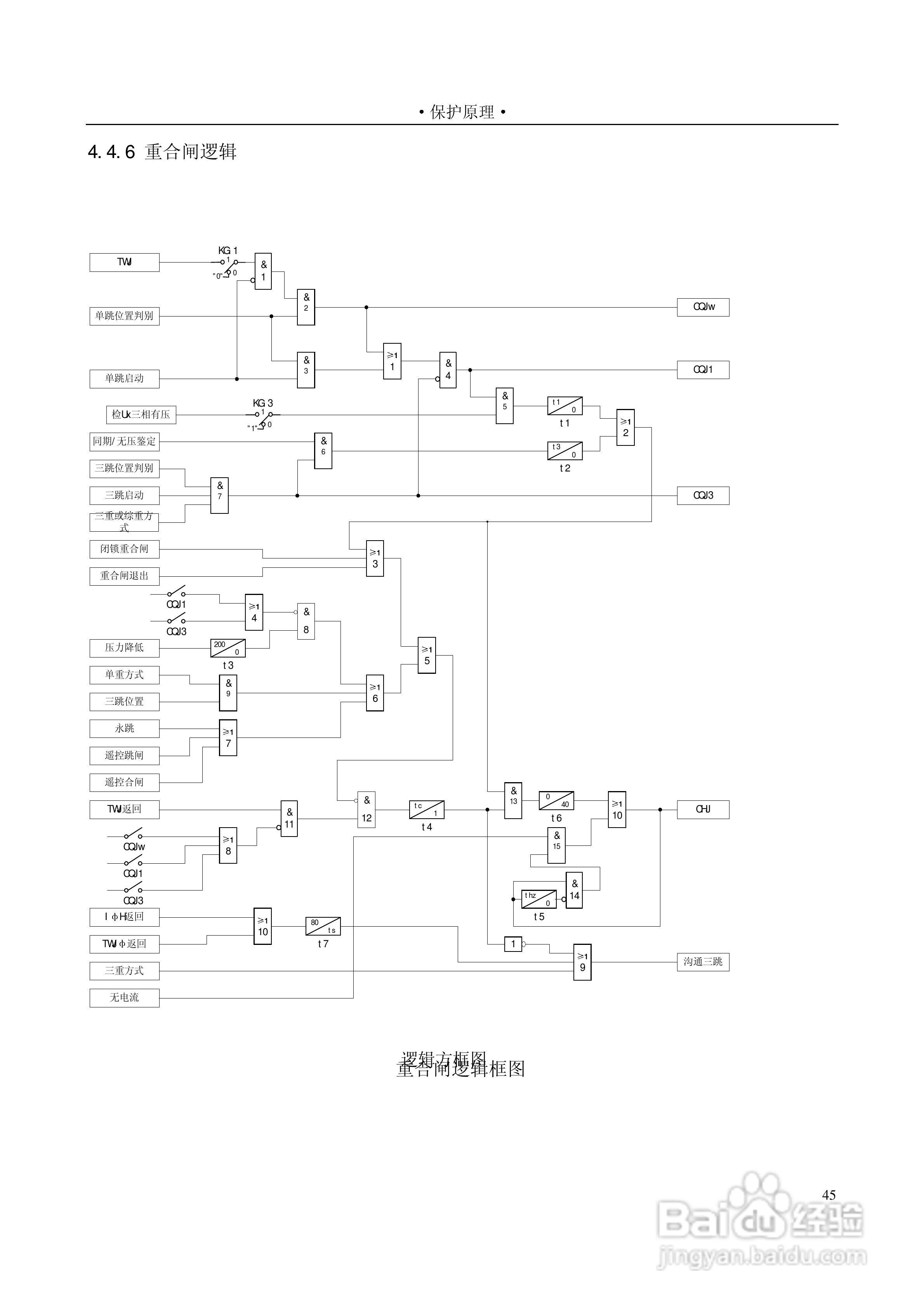 PSL601A数字式线路保护装置技术说明书:[5]