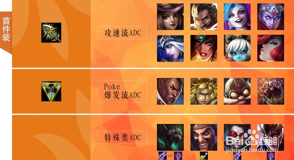 Lol怎么玩好ADC