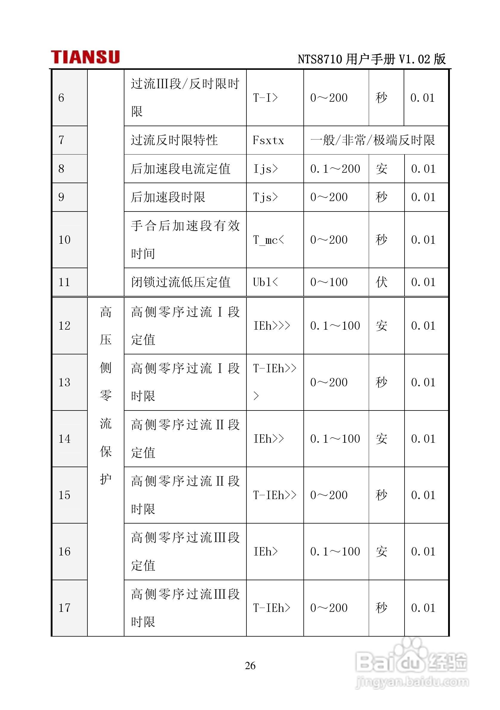 NTS8710通用线路保护测控装置用户手册:[4]