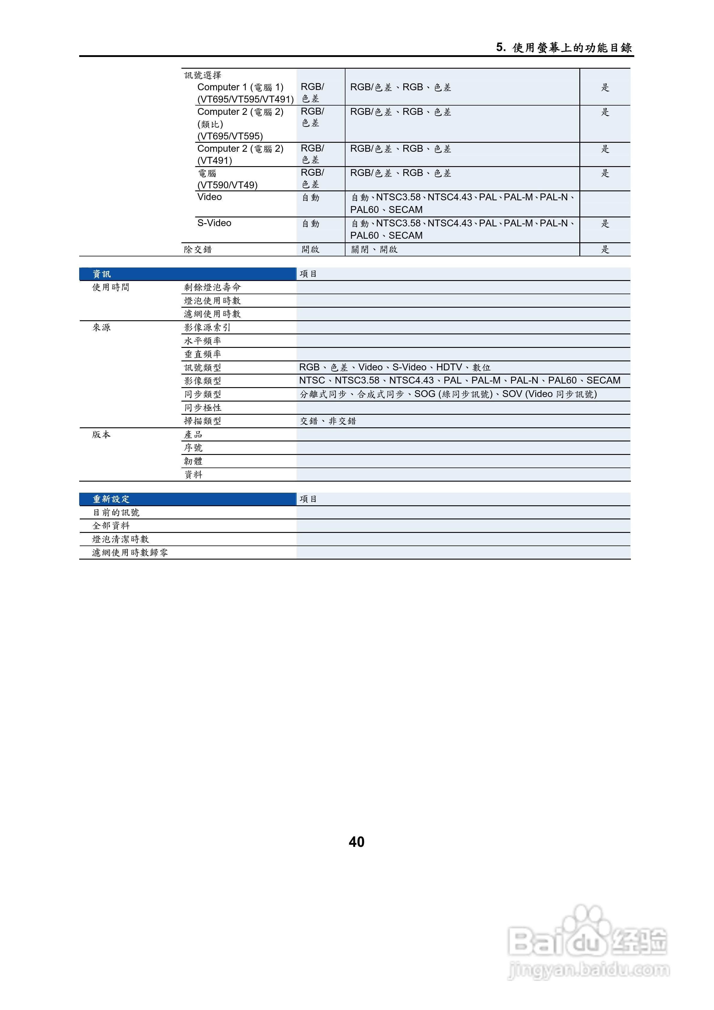 NEC VT695型投影机用户手册.:[5]