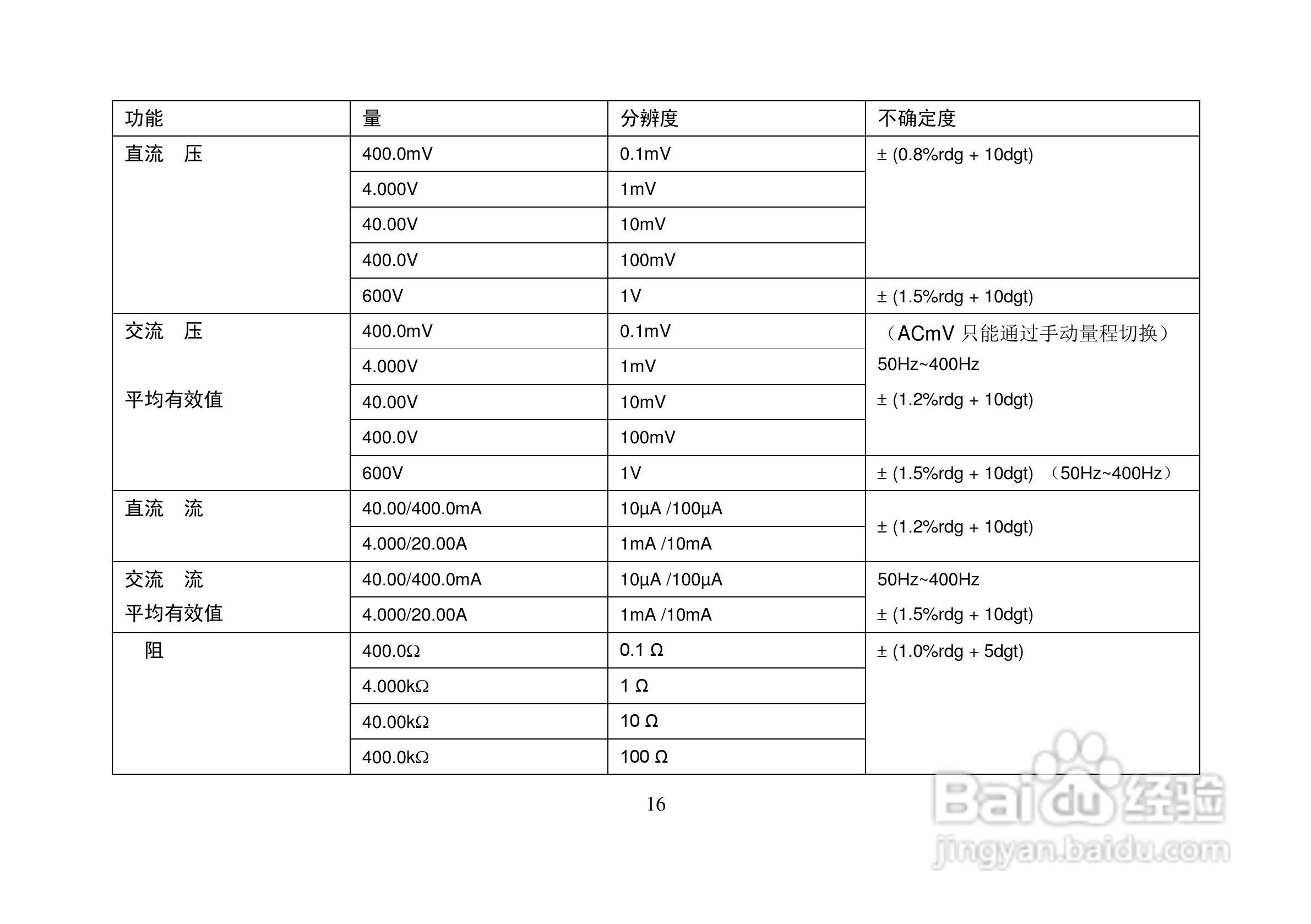 VC105完全防水型自动量程万用表使用说明书:[2]