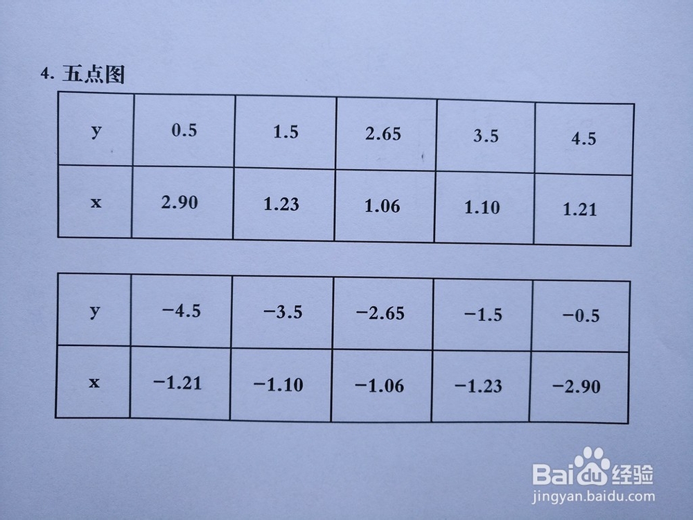 导数知识画隐函数y^2-5xy+7=0的图像