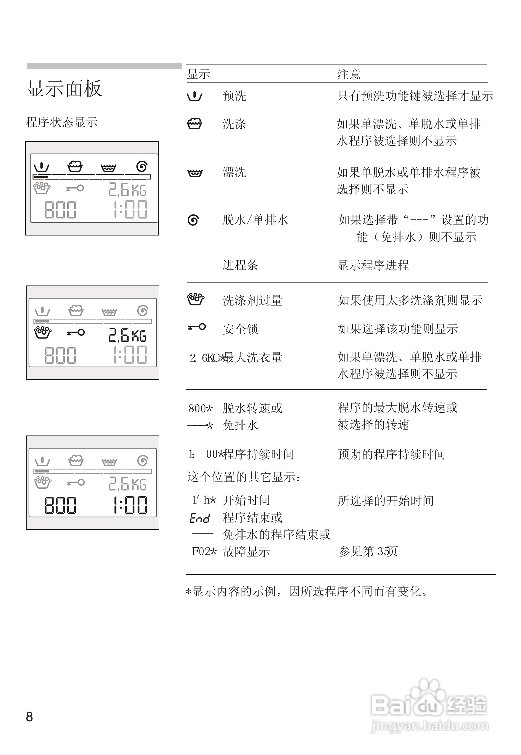 西门子Silver3205洗衣机使用说明书:[1]