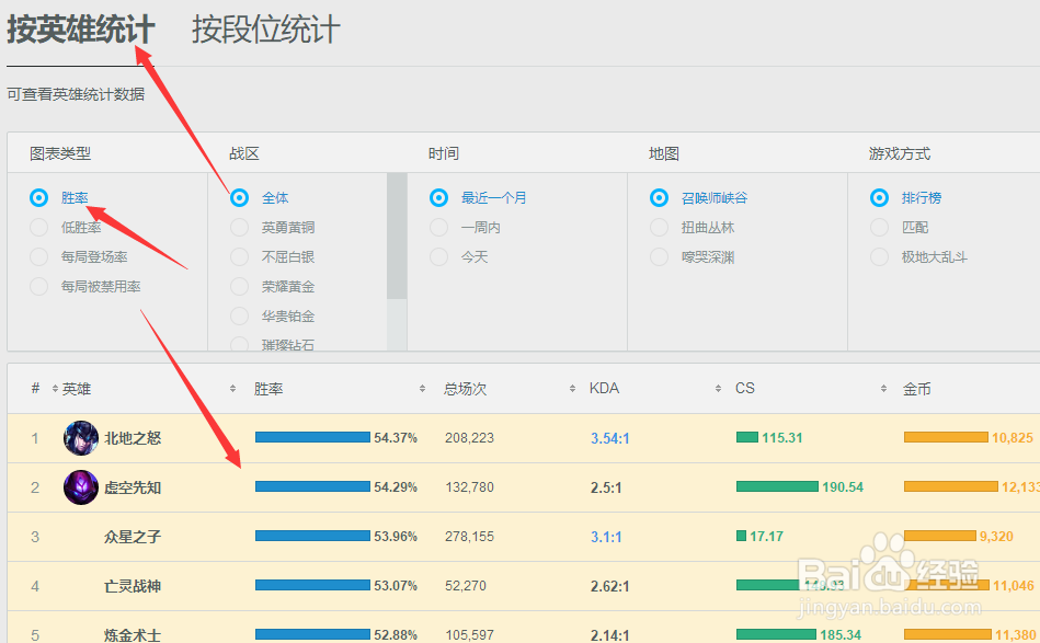 如何查看LOL最强英雄排名？