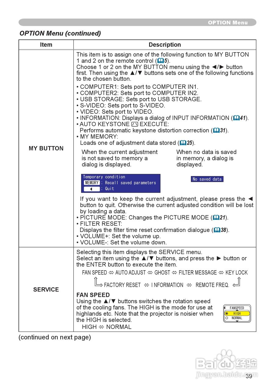日立CPX5投影机使用说明书:[4]