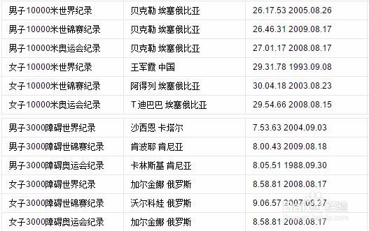 田径奥运比赛规则