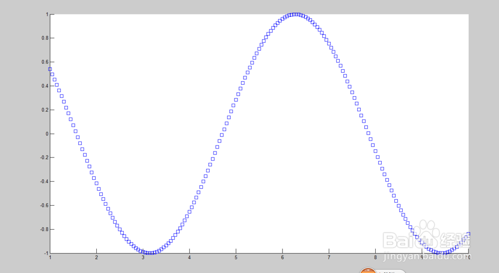 matlab scatter 散点图画法