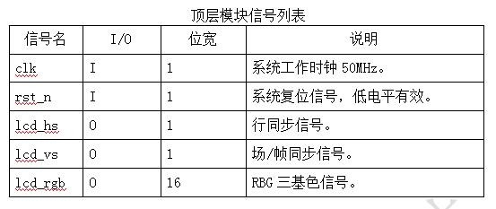 如何设计基于FPGA的VGA显示矩阵
