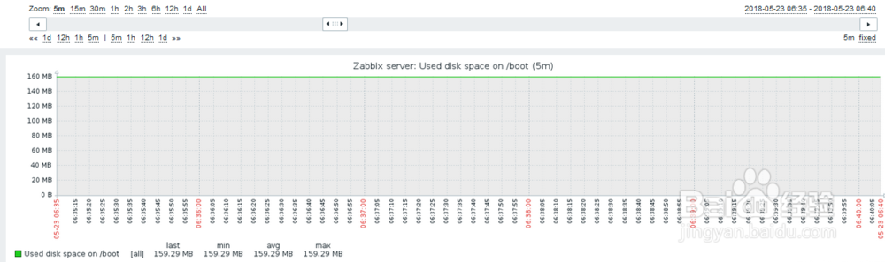 如何在zabbix查看boot分区已使用磁盘空间大小？