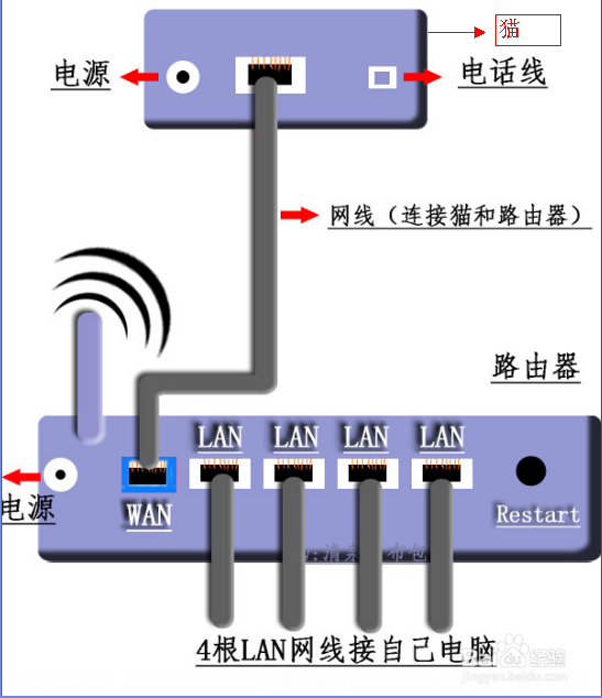 教大家无线路由器安装,设置,防蹭网