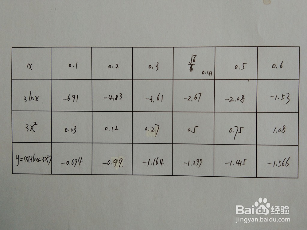 如何画出函数y=x(3lnx-3x^2）的图像