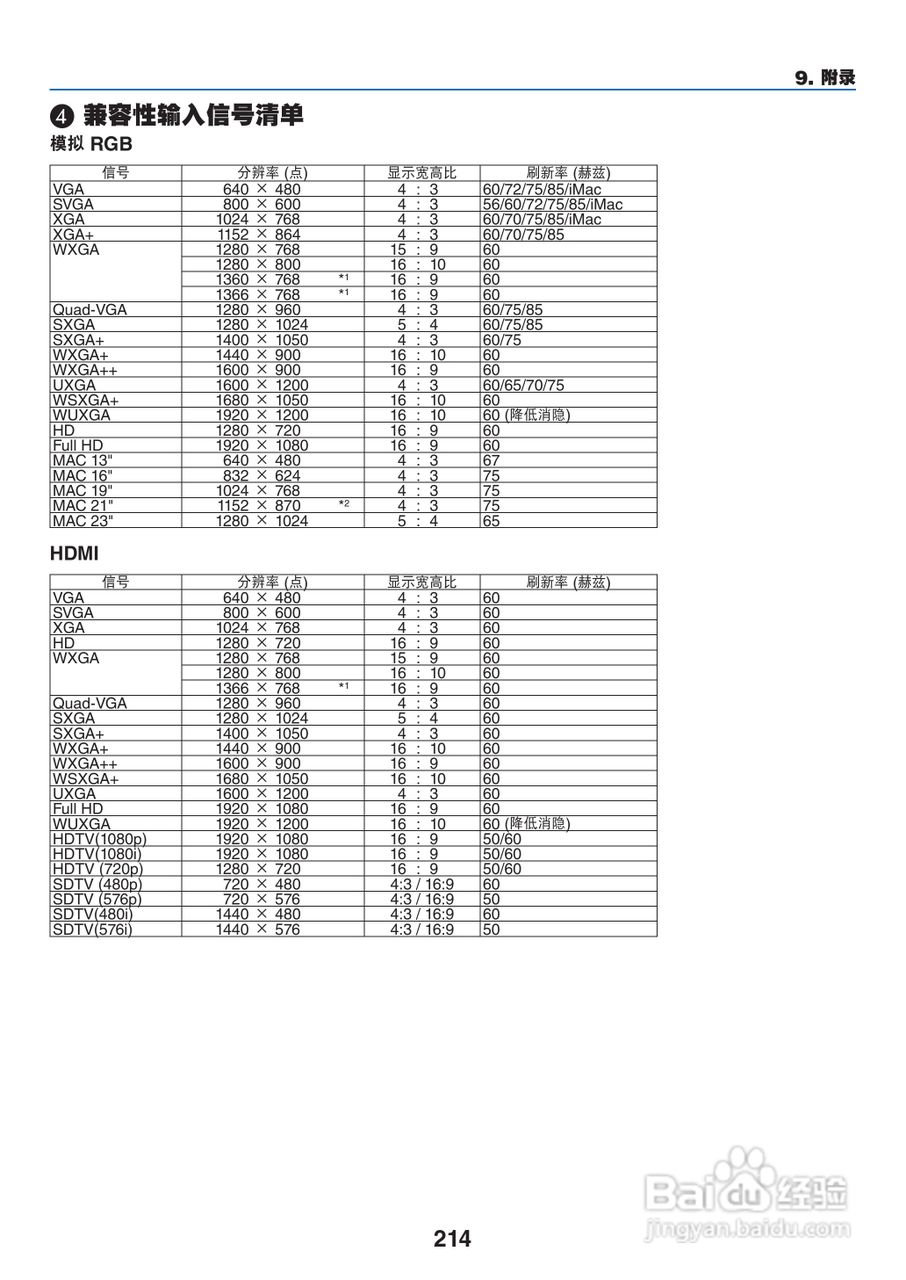 日电NP-PX800X+投影机说明书:[23]