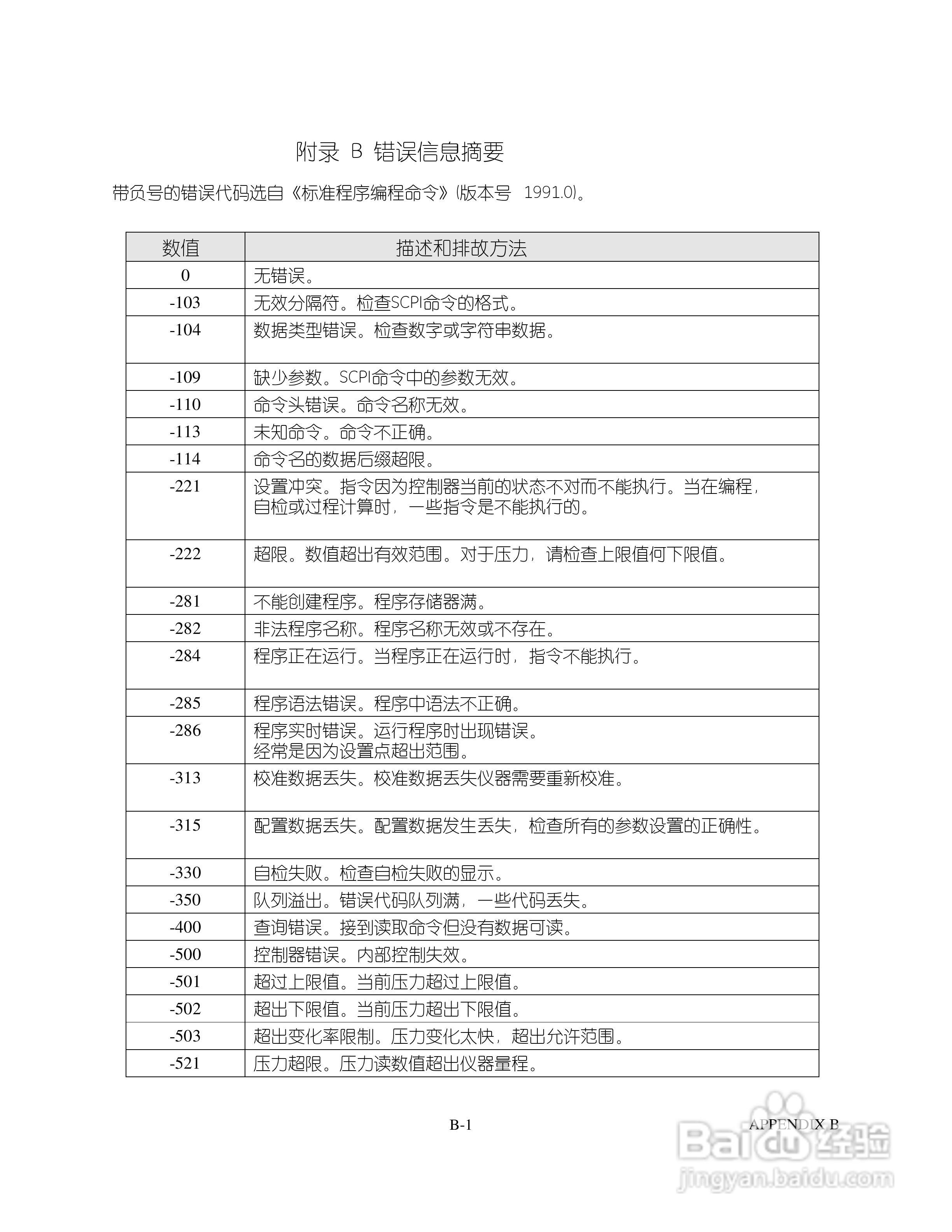 GE 数字压力控制器7615型用户手册:[6]
