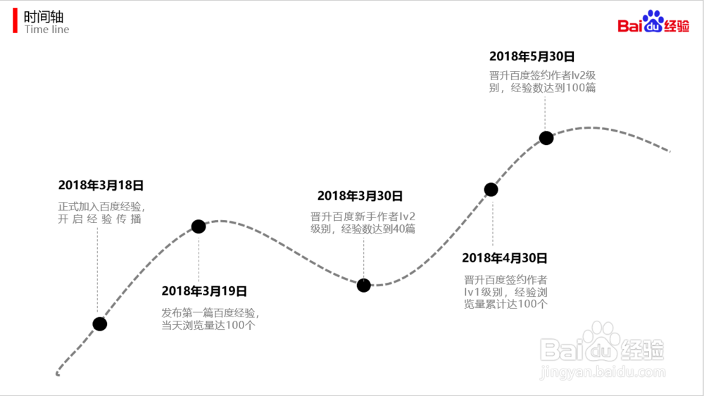 PPT中怎样做时间轴?怎样做公司发展史?