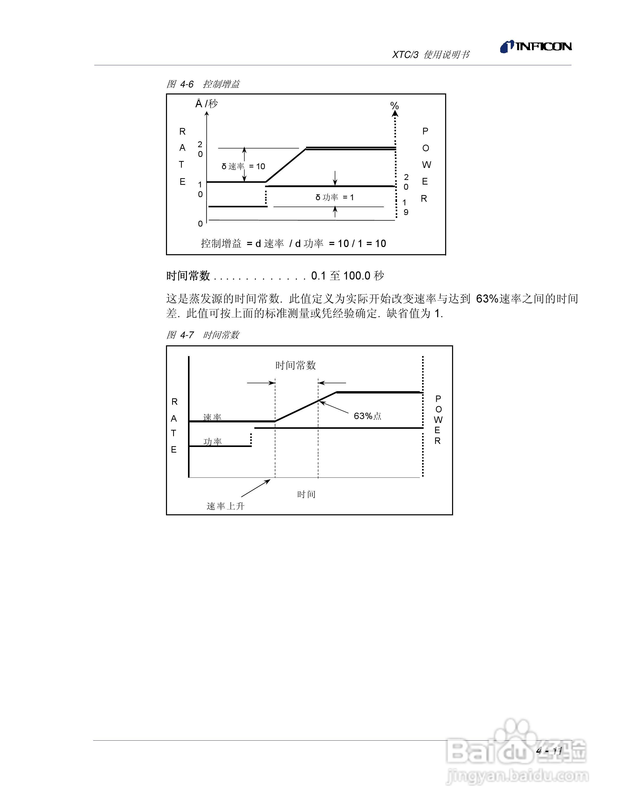 INFICON XTC/3薄膜镀层控制仪使用说明书:[10]
