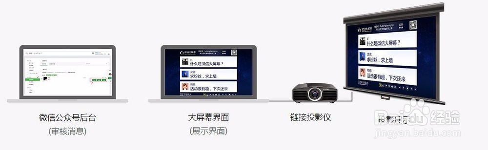 趣现场-微信大屏幕使用指南