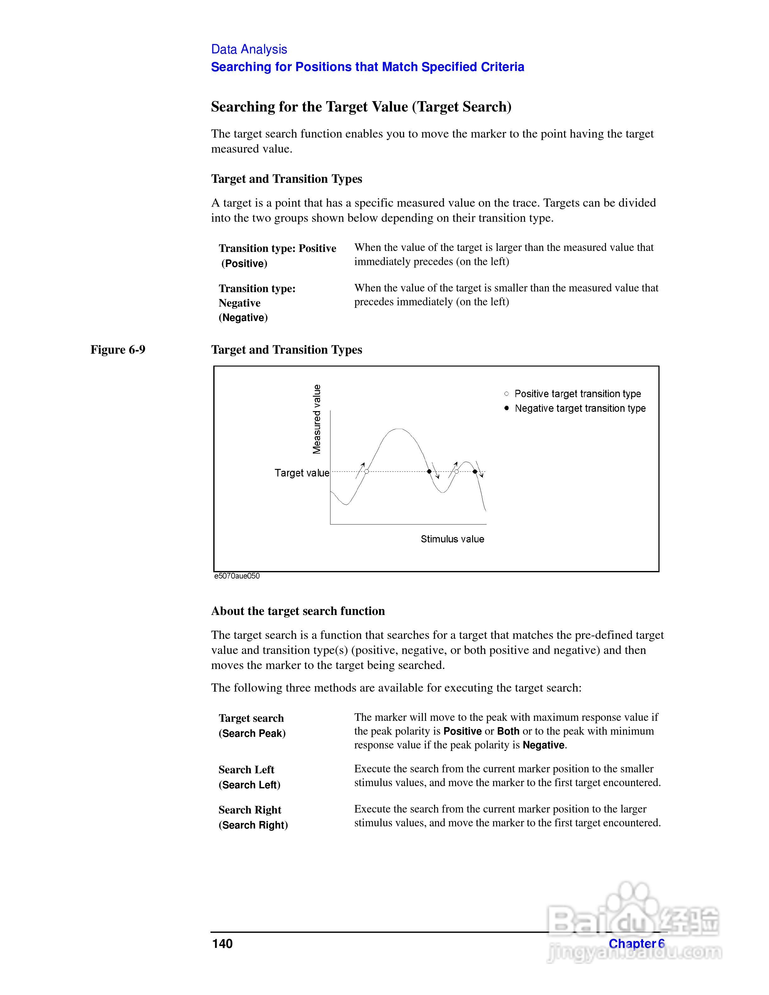 E5061A网路分析仪操作手册:[15]
