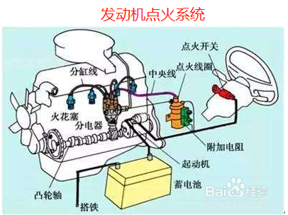 汽车的构造图解