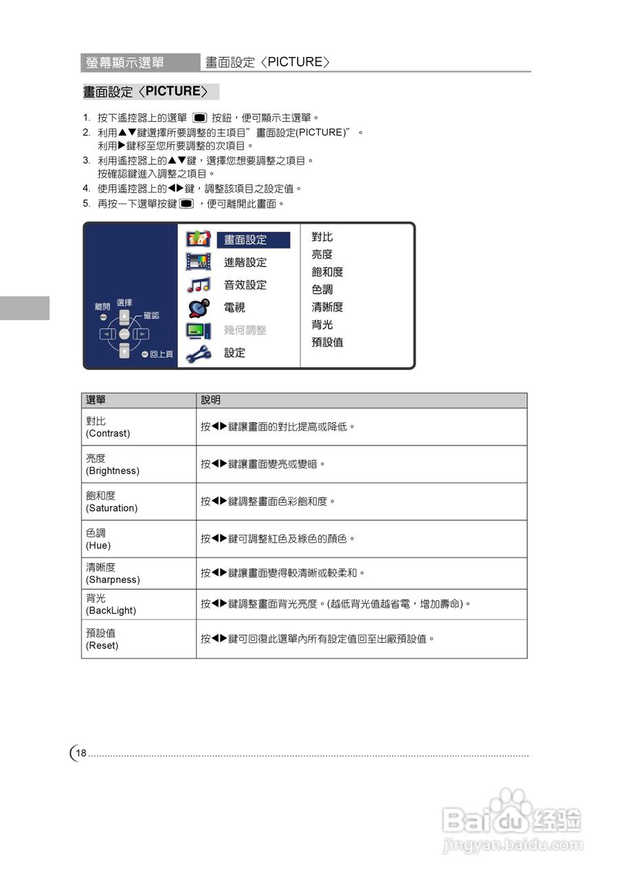奇美多媒体液晶显示器TL-32V7500D型使用说明书:[2]