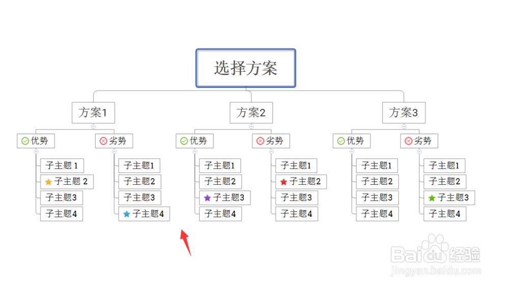 #过年# 过年整理发现自己一年的知识复盘呢?
