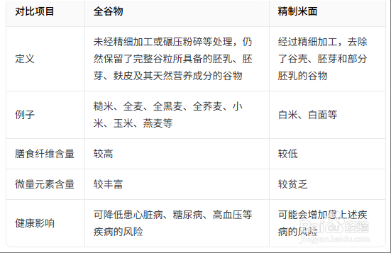 如何从饮食治疗糖尿病。