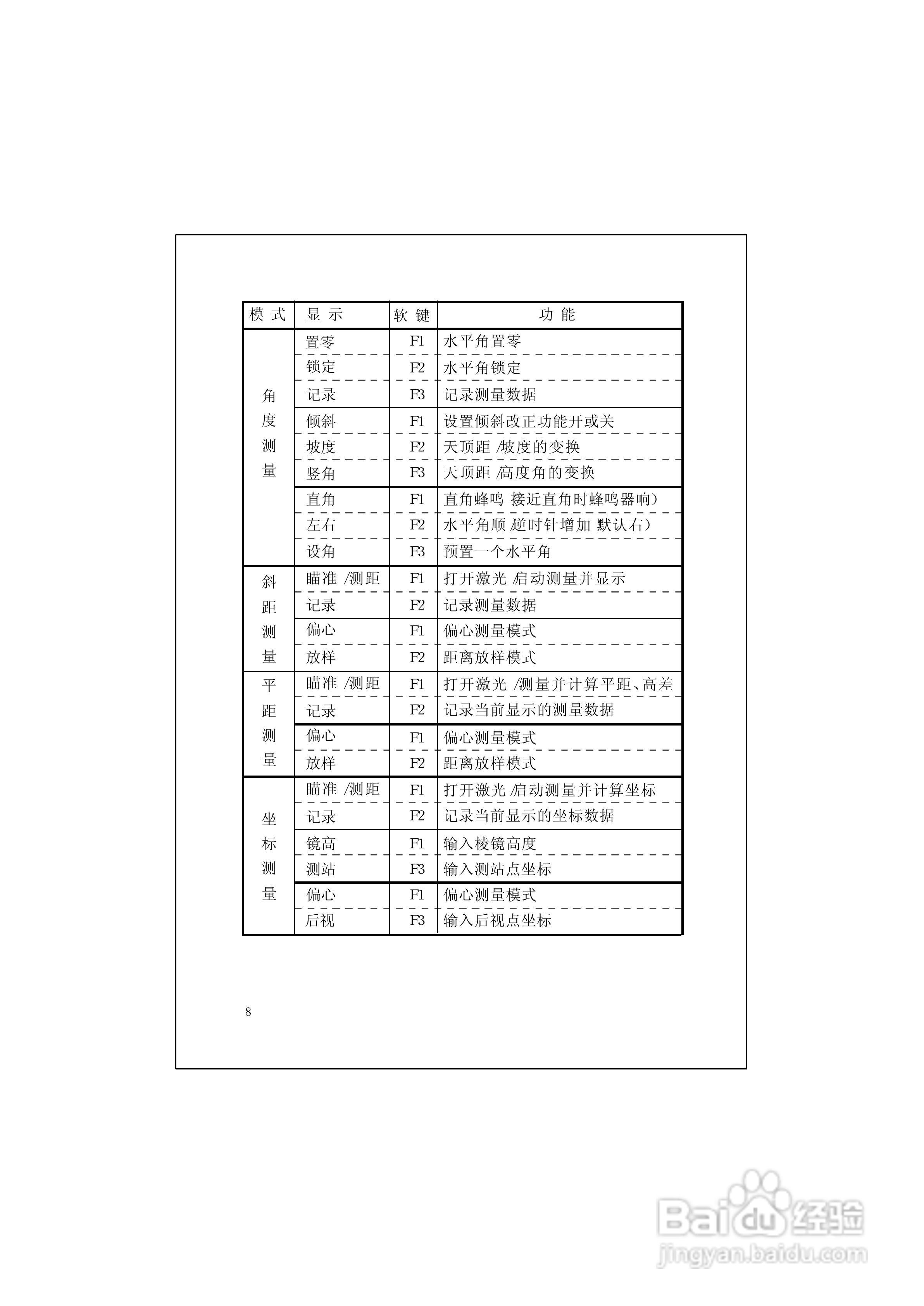 RTS600系列电子全站仪使用说明书:[2]