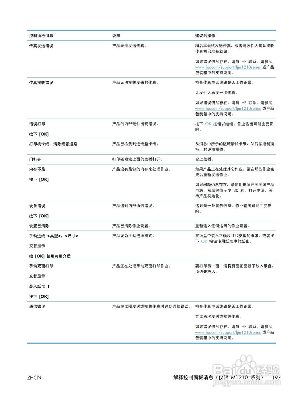 惠普 LASERJET PROFESSIONAL M1130一体机说明书:[22]