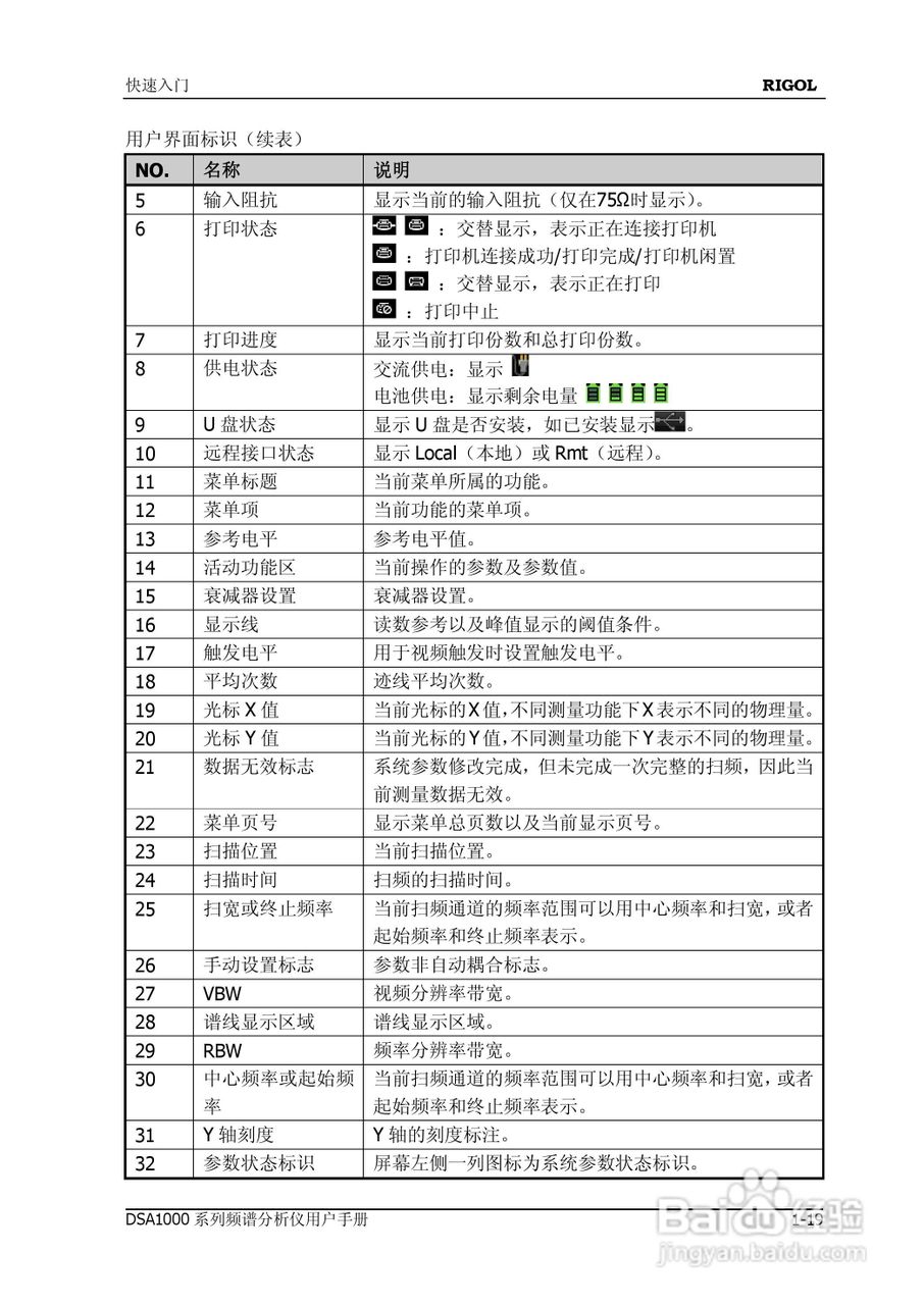 普源DSA1000系列频谱分析仪说明书:[4]
