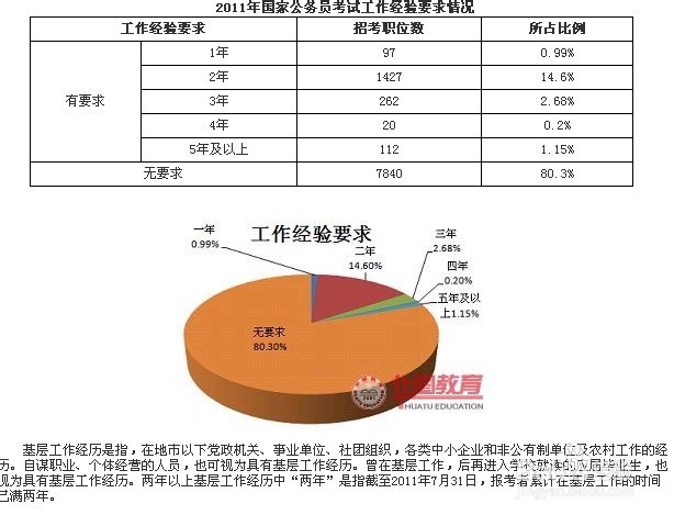 公务员报考职位技巧
