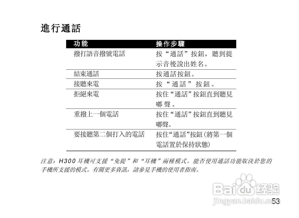 摩托罗拉H300蓝牙耳机使用说明书:[7]