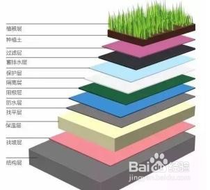 种植屋面构造做法