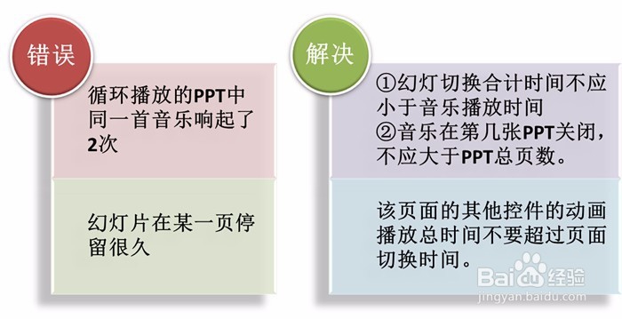 如何制作带背景音乐的循环播放的PPT